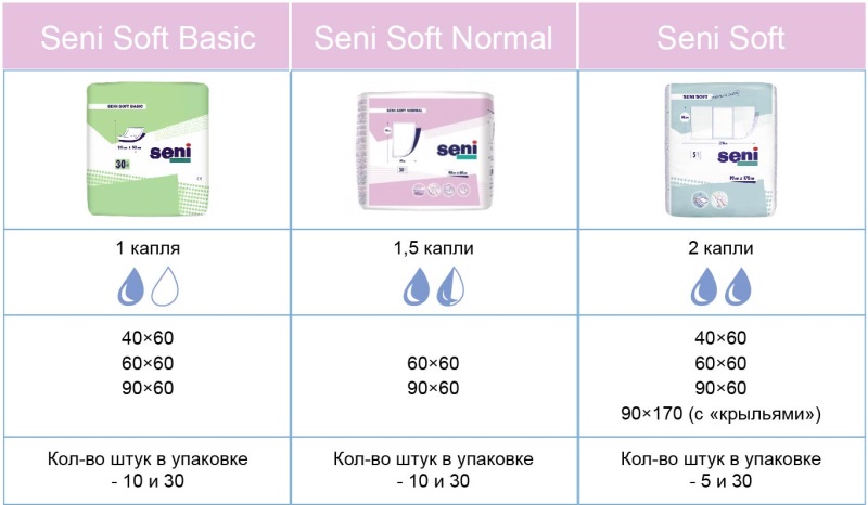 market79.com_.ua-pelenki_seni_soft_basic_normal
